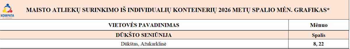 Duksto_seniunijos_maisto_grafikas.png