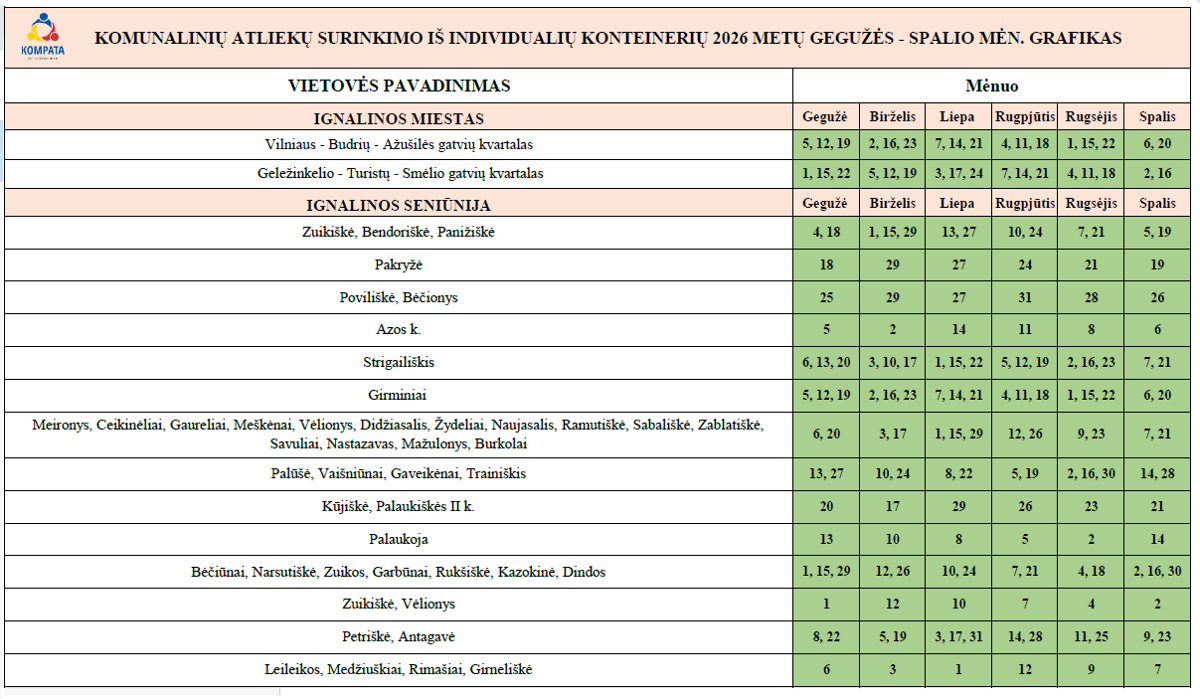 Ignalinos_ir_Ignalinos_miesto_seniunijos_komunaliniu_atlieku_grafikas-1.png