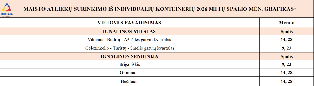 Ignalinos_ir_Ignalinos_miesto_seniuniju_maisto_grafikas.png
