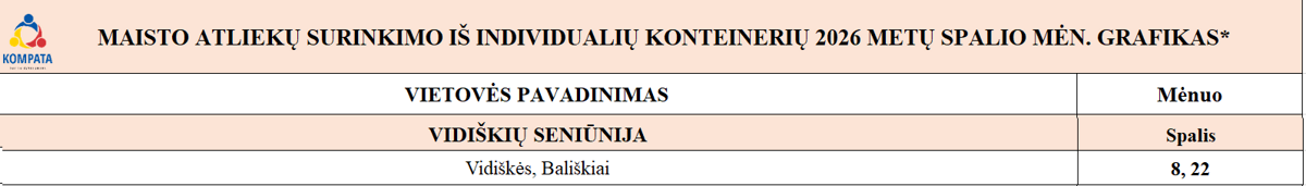 Vidiskiu_seniunijos_maisto_grafikas.png